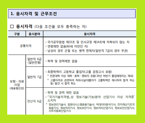 근로복지공단 채용 공고 채용형 청년 인턴