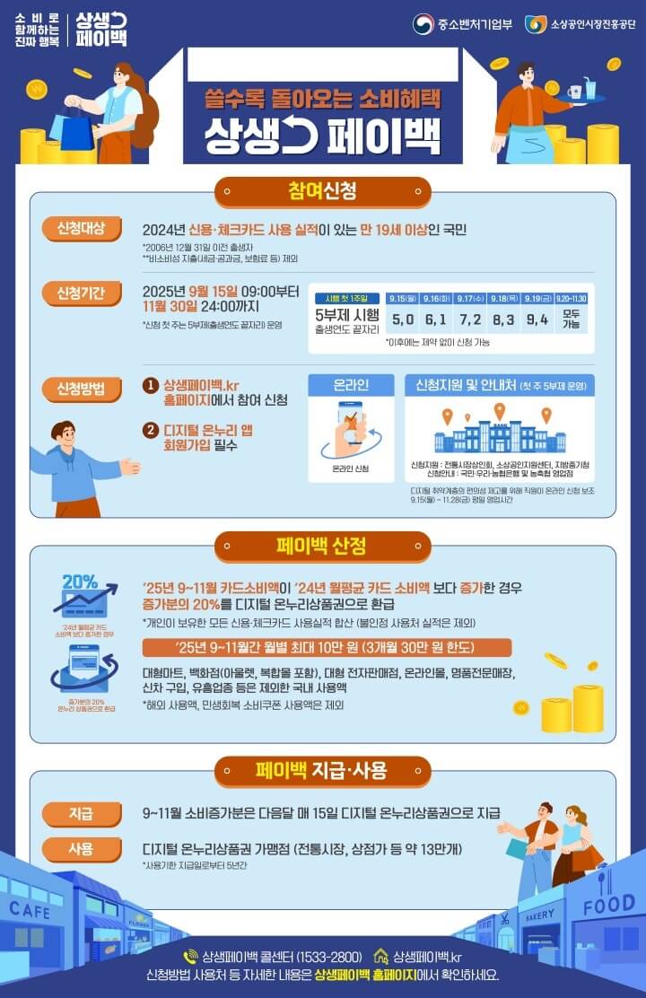 삼성페이 애플페이 오프라인 단말기 결제 인정 안내