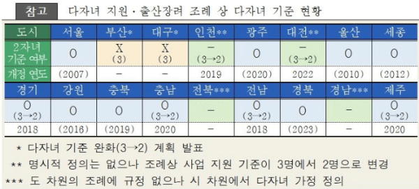 다자녀 현황 관련 사진 이미지 입니다.
