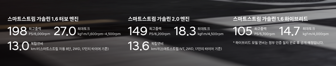 현대 코나 풀체인지