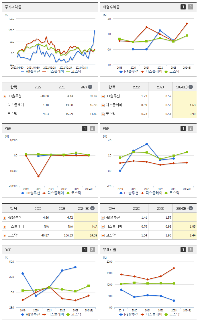HB솔루션_섹터분석