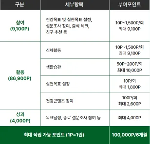 포인트사용