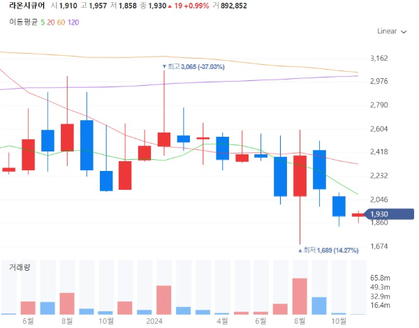 전자인증관련주대장주수혜주TOP5_라온시큐어