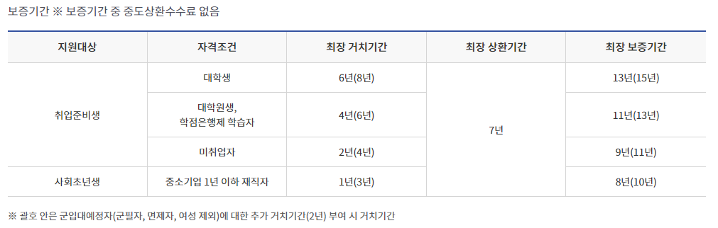 2024년 햇살론유스 대출 총정리