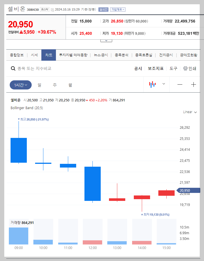 현재 주가