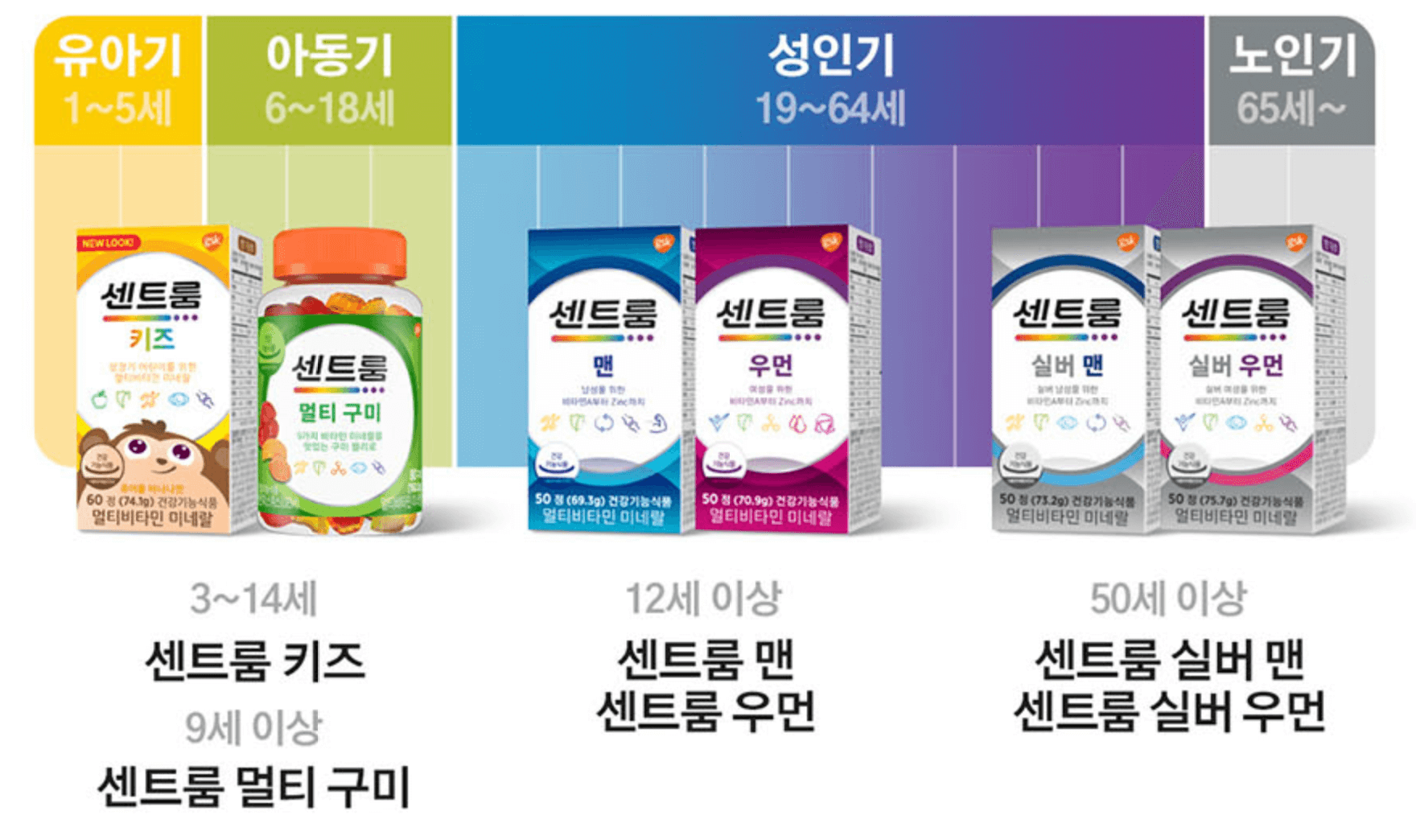 센트룸 가격