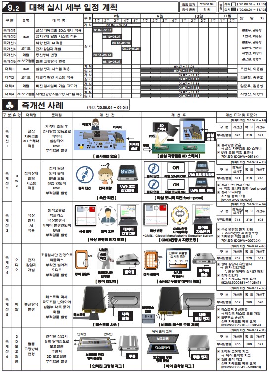실제 분임조 해결사례2