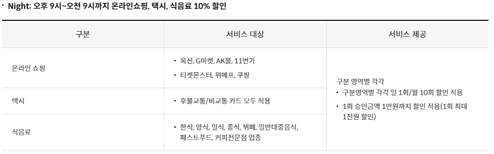 신한카드 할인서비스 제공 미스터라이프 신용카드 공과 온라인쇼핑 편의점 병원 약국 세탁비 택시 식음료 대형마트 주유소 할인