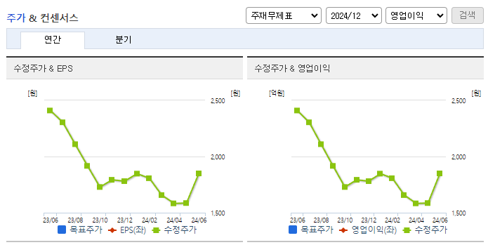 티케이케미칼_컨센서스