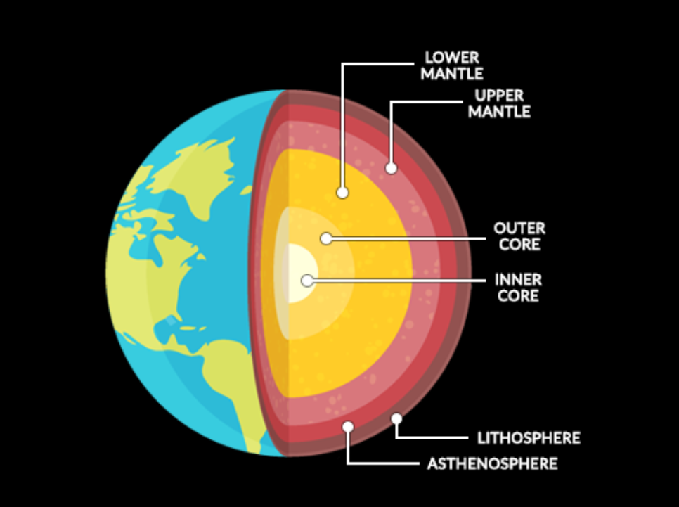 지구 내부 구조인 지각·맨틀·핵이 만들어내는 지질 활동의 원리를 설명하는 사진