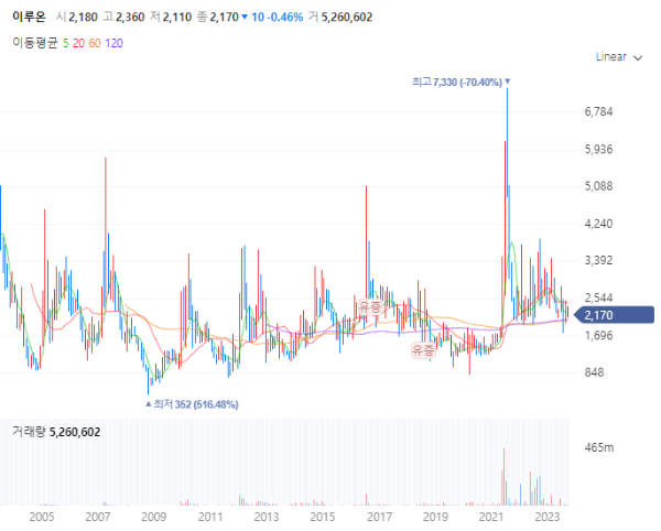애플페이관련주대장주수혜주_이루온