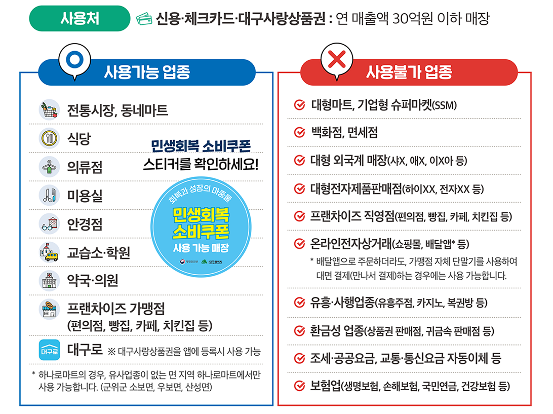 민생회복 소비쿠폰 사용처 리스트와 사용불가 리스트