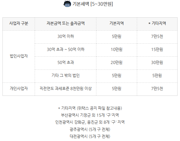 주민세 사업소분 기본세액