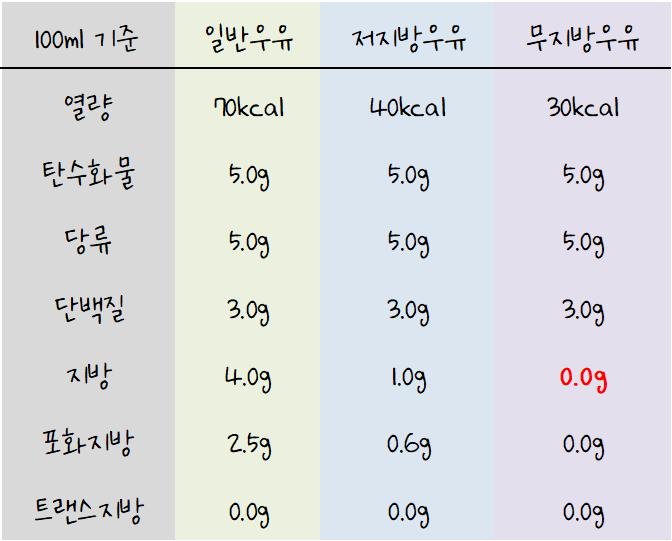 영양성분