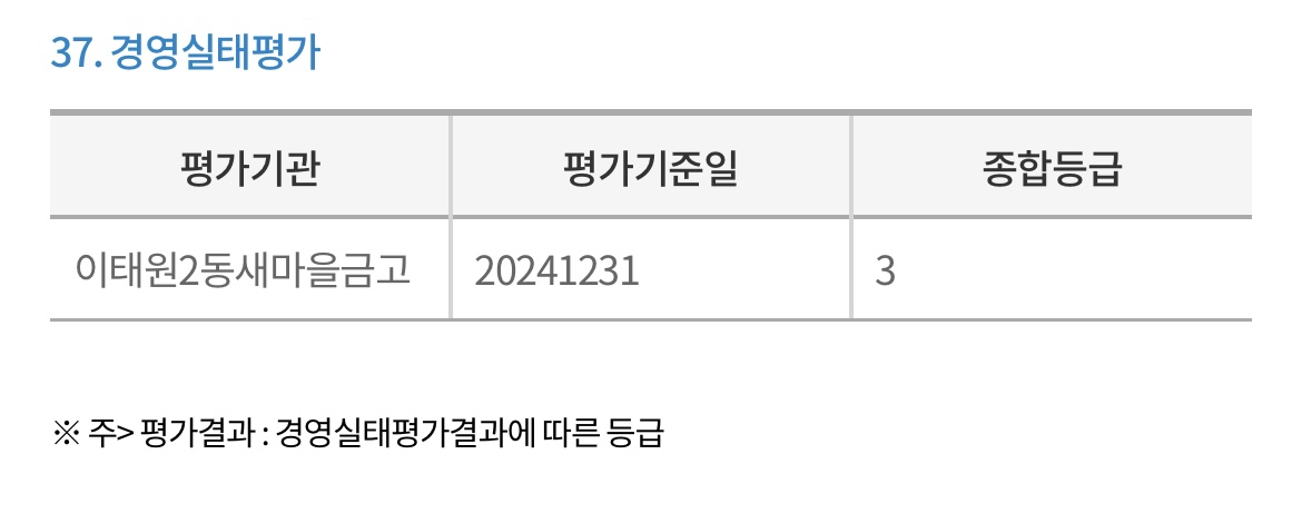 이태원2동-새마을금고