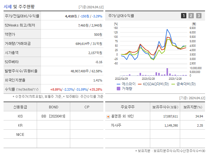 에스와이_기업개요