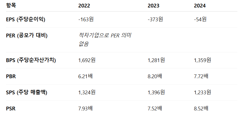 지씨지놈 공모주 청약일정 수요예측 상장