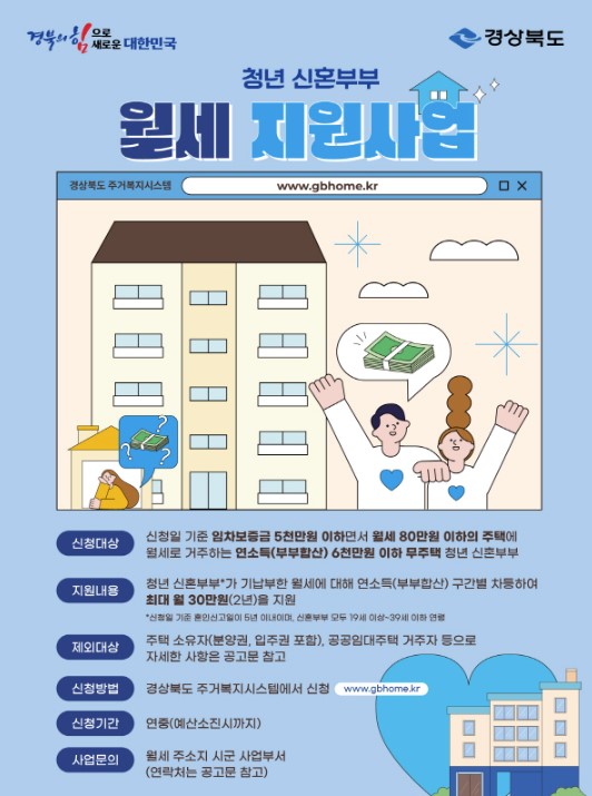 청년신혼부부-월세지원