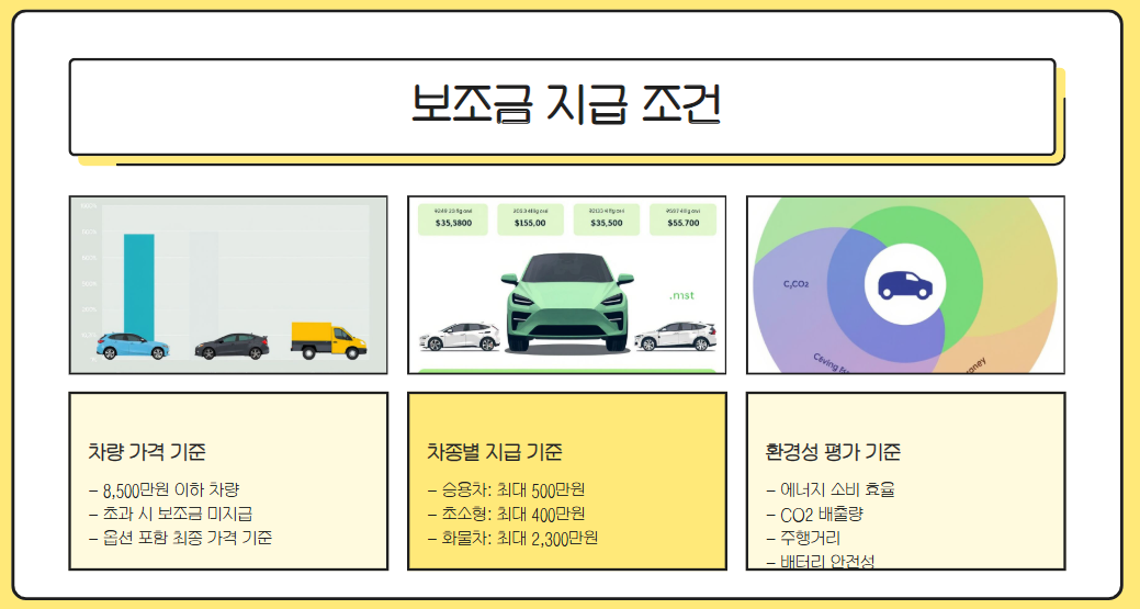 전기차 보조금 지급 기준과 조건