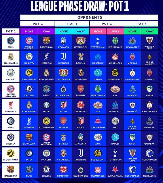 2025-26 챔스 대진표 관련 이미지