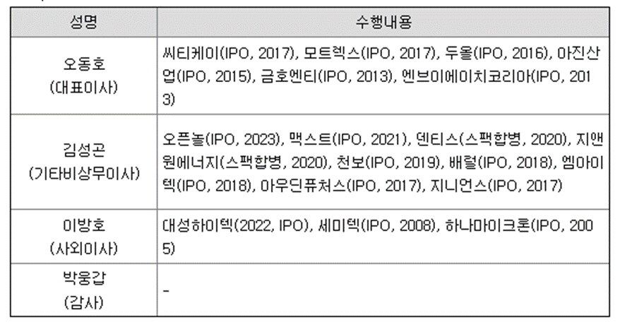 하나스팩28호 청약정보