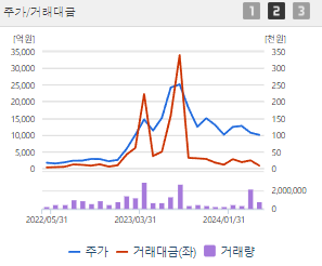 에코프로 주가 전망 목표주가 배당금 확인하기