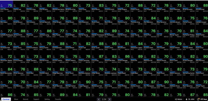 다중 환자 동시 모니터링