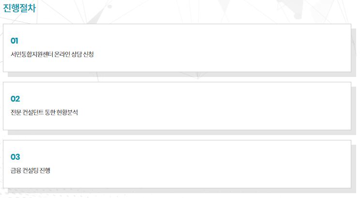 금융 컨설팅-진행절차