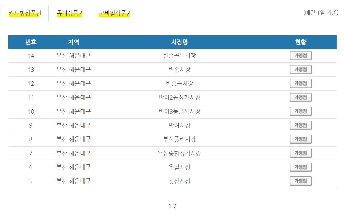 가맹점포 찾기-지역 시 군 구 조회