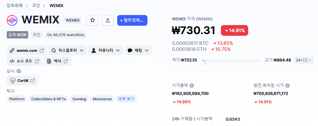 위믹스(2022.9)의 주가그래프1