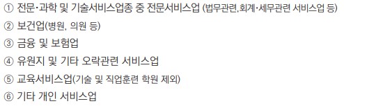 중소기업 청년 소득세 감면 제외대상