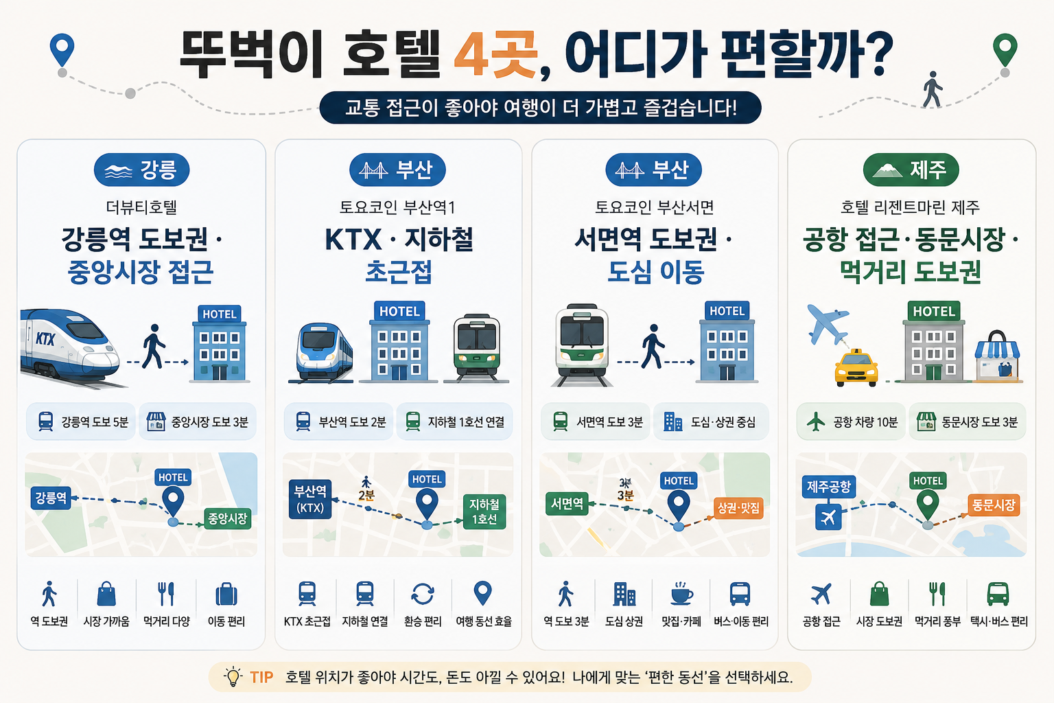강릉 부산 제주 뚜벅이 가성비 호텔 4곳의 역 지하철 시장 도보 접근성을 비교한 이미지