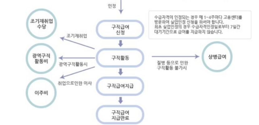 실업급여 이미지23
