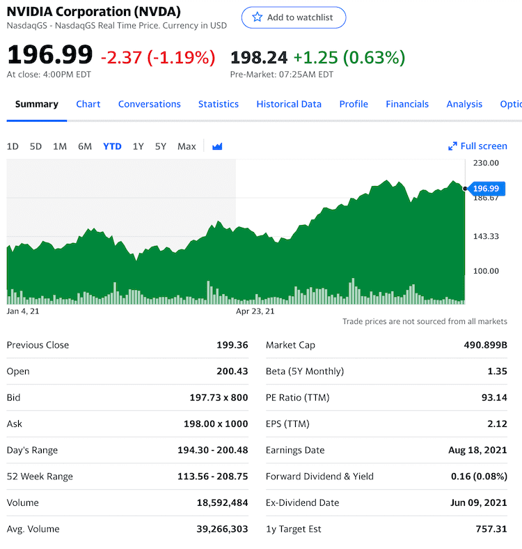 nvda stock info