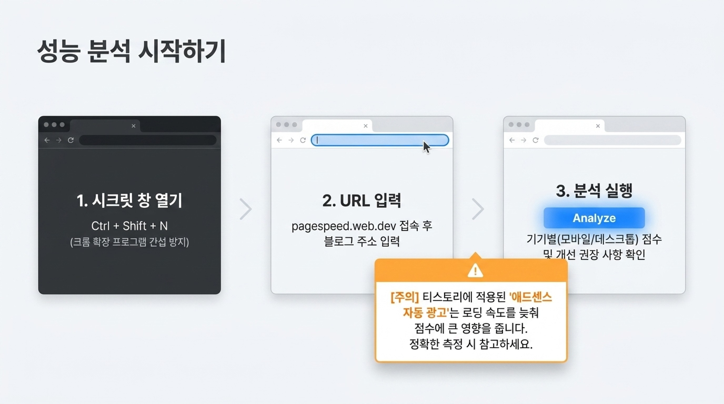 티스토리 페이지 속도 개선 방법 (Lighthouse 성능 점수 올리기)