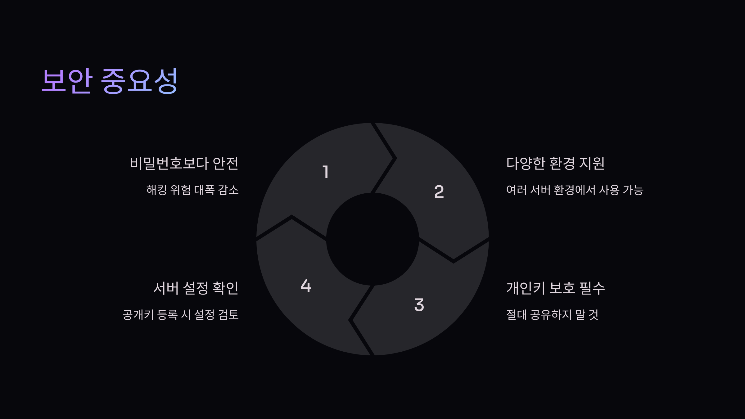 보안