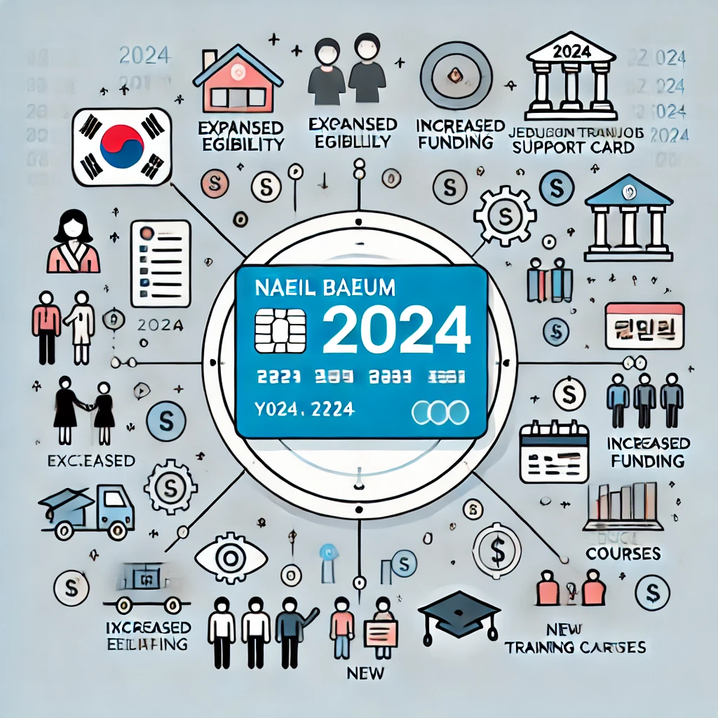 2024년-내일배움카드-혜택-신청방법