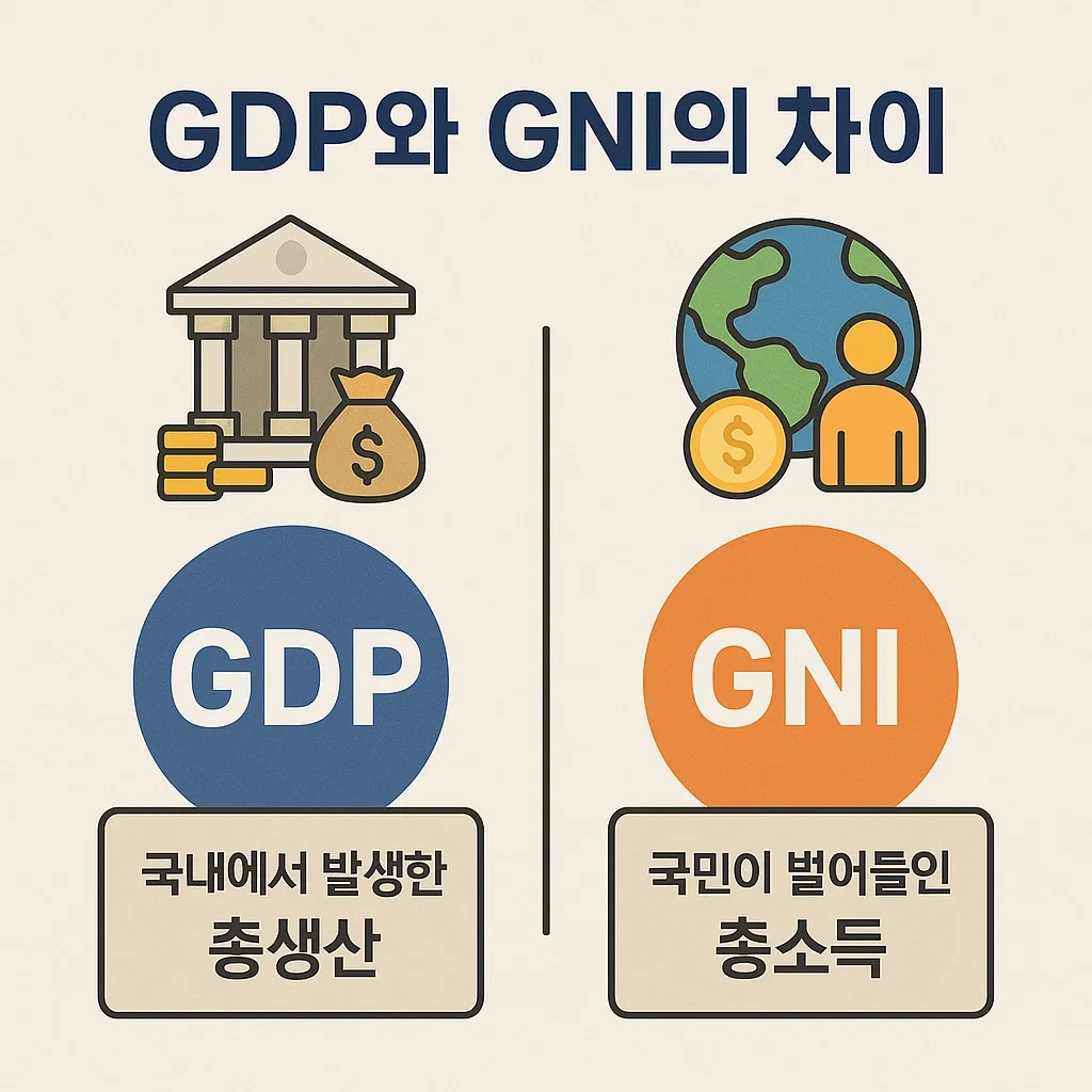 GDP vs GNI 차이 – 뉴스에 자주 나오는데 뭐가 다른 거야?