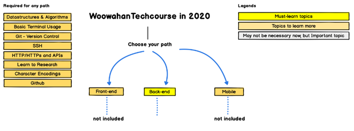 Backend- roadmap