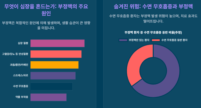 심장이 '쿵', '덜컥'하는 이유? 혹시 심장 부정맥 초기증상일 수도 있습니다