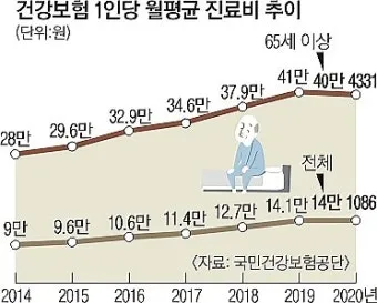 65세이상 노인 혜택 알아보기 완벽 복지 가이드_2