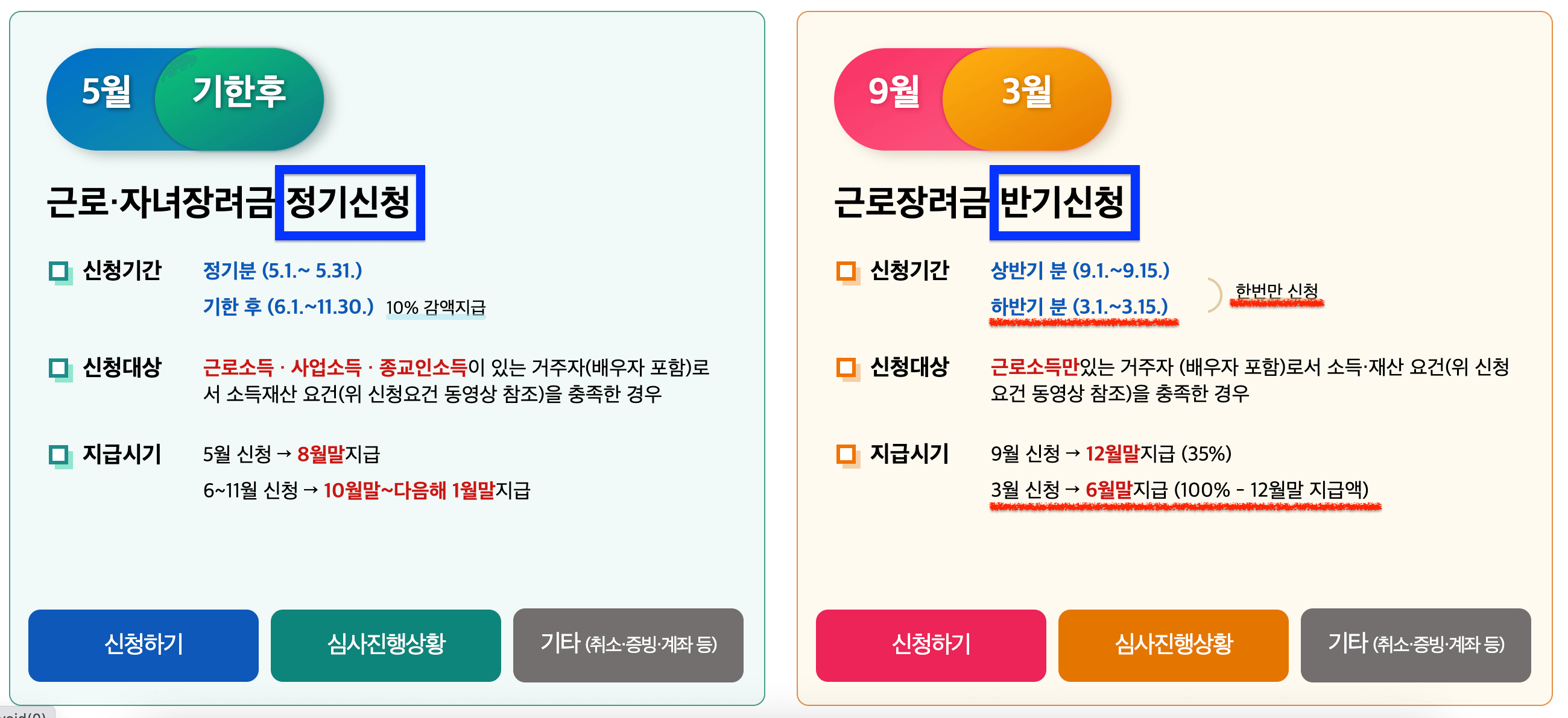 근로장려금-신청기간-이미지