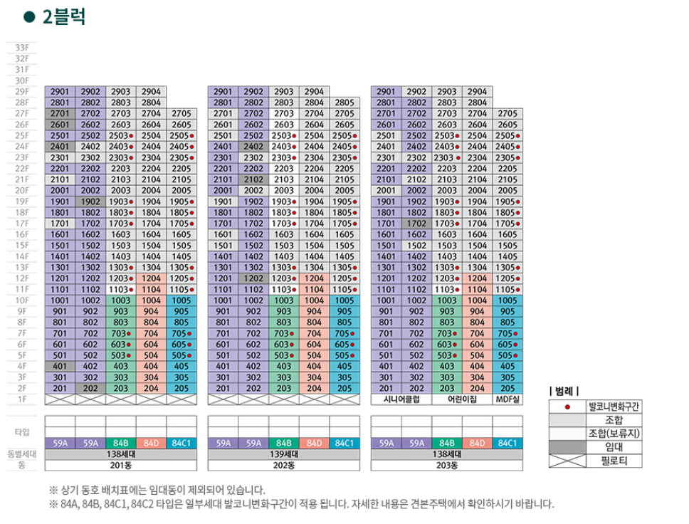 201동~203동
