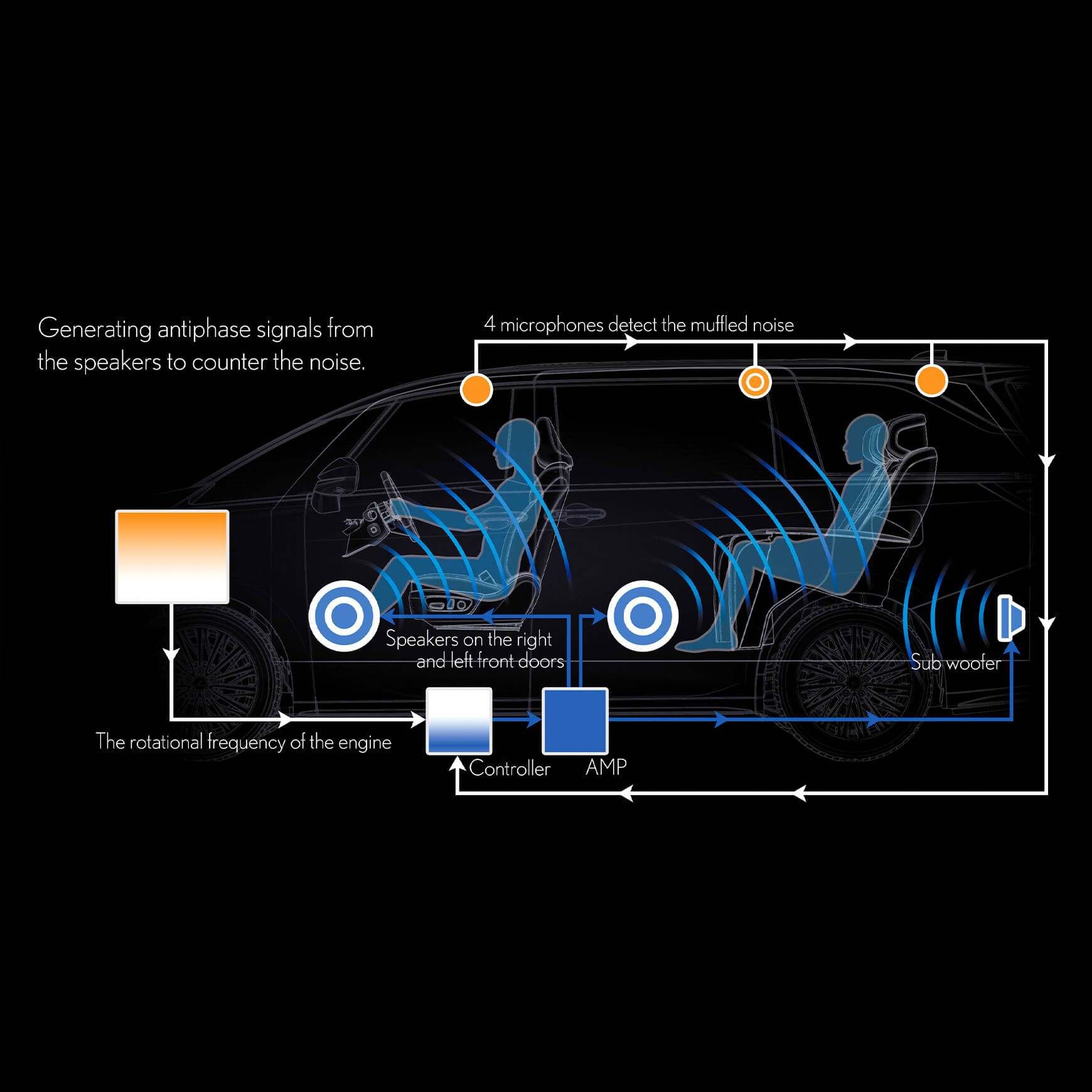 2025 렉서스 LM500h 하이브리드 미니밴의 특징과 모의 견적