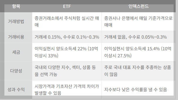 ETF의 단점