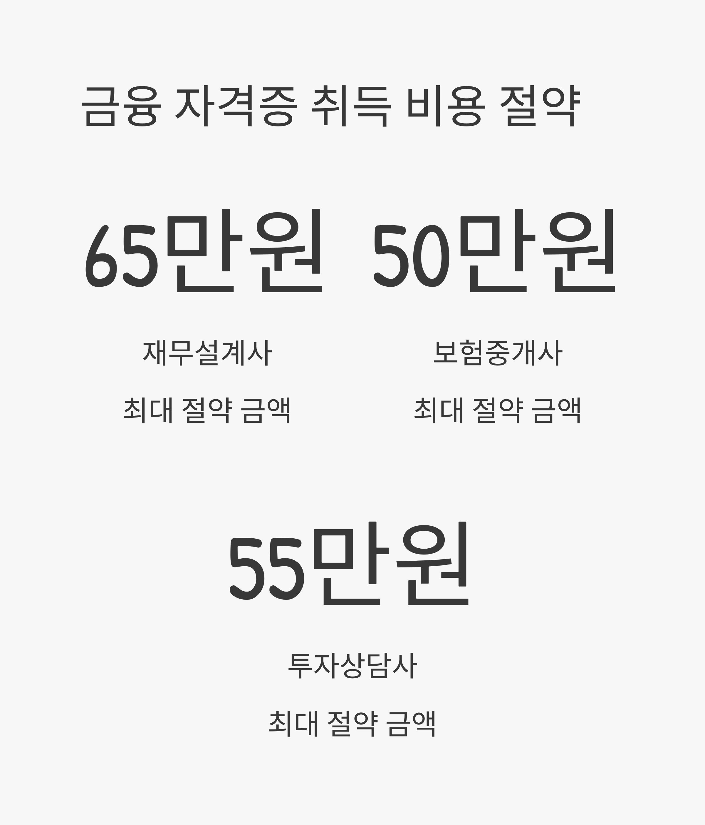 국민내일배움카드 자격증 비용 절약