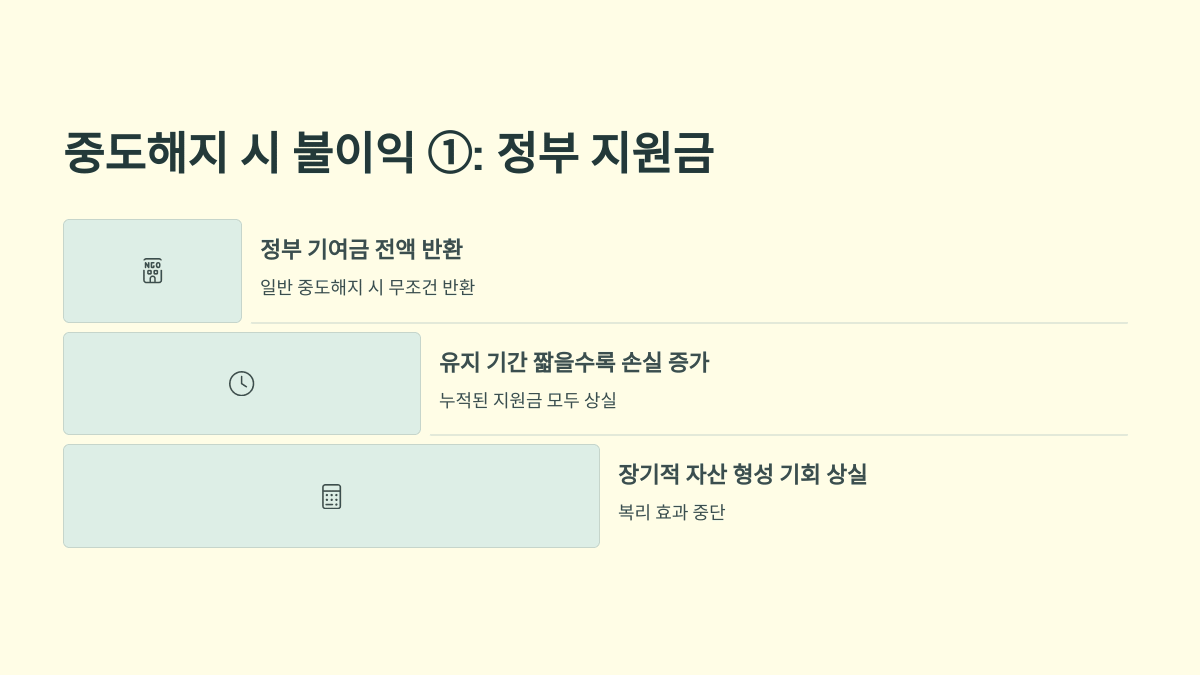 청년도약계좌 중도해지 사유 및 불이익 총정리