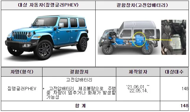 짚 리콜
