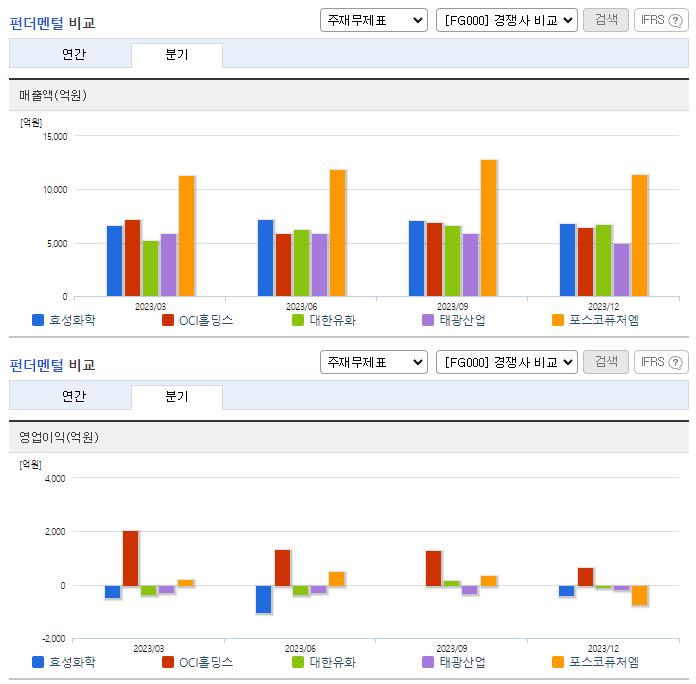 효성화학_업종분석