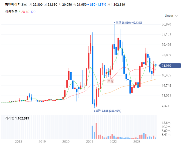 디스플레이관련주대장주수혜주TOP5_피엔에이치테크